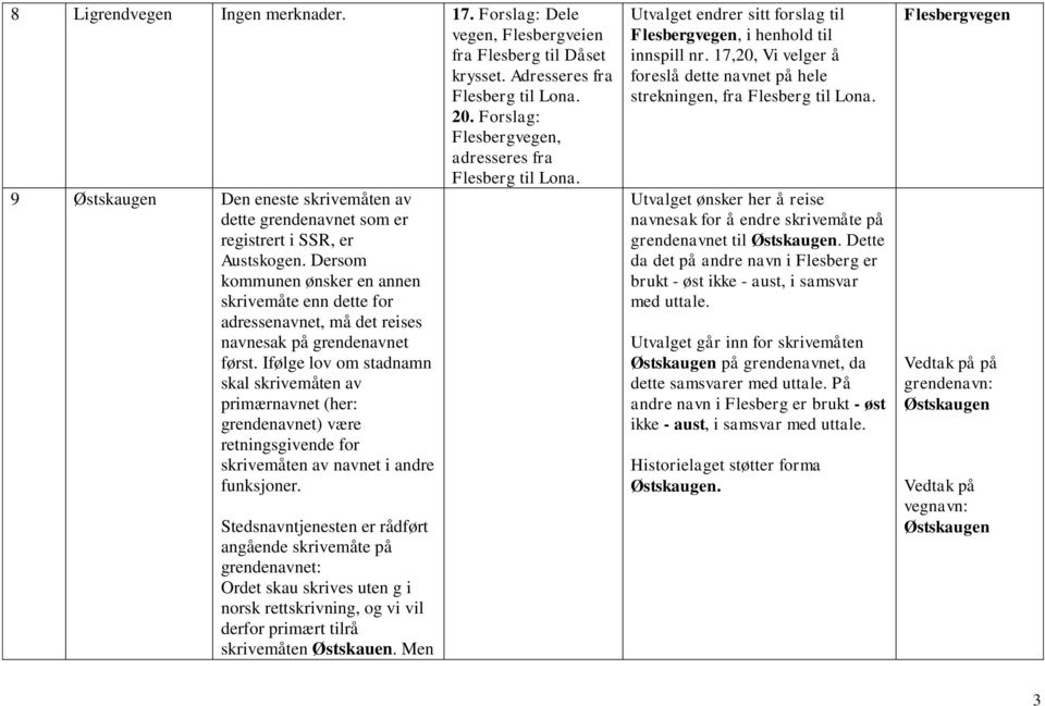 Dersom kommunen ønsker en annen skrivemåte enn dette for adressenavnet, må det reises navnesak på grendenavnet først.