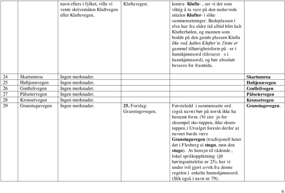 Dette er gammel tilhørighetsform på er i hunnkjønnsord (tilsvarer s i hannkjønnsord), og bør absolutt bevares for framtida. 24 Skartumroa Ingen merknader. Skartumroa 25 Høltjennvegen Ingen merknader.