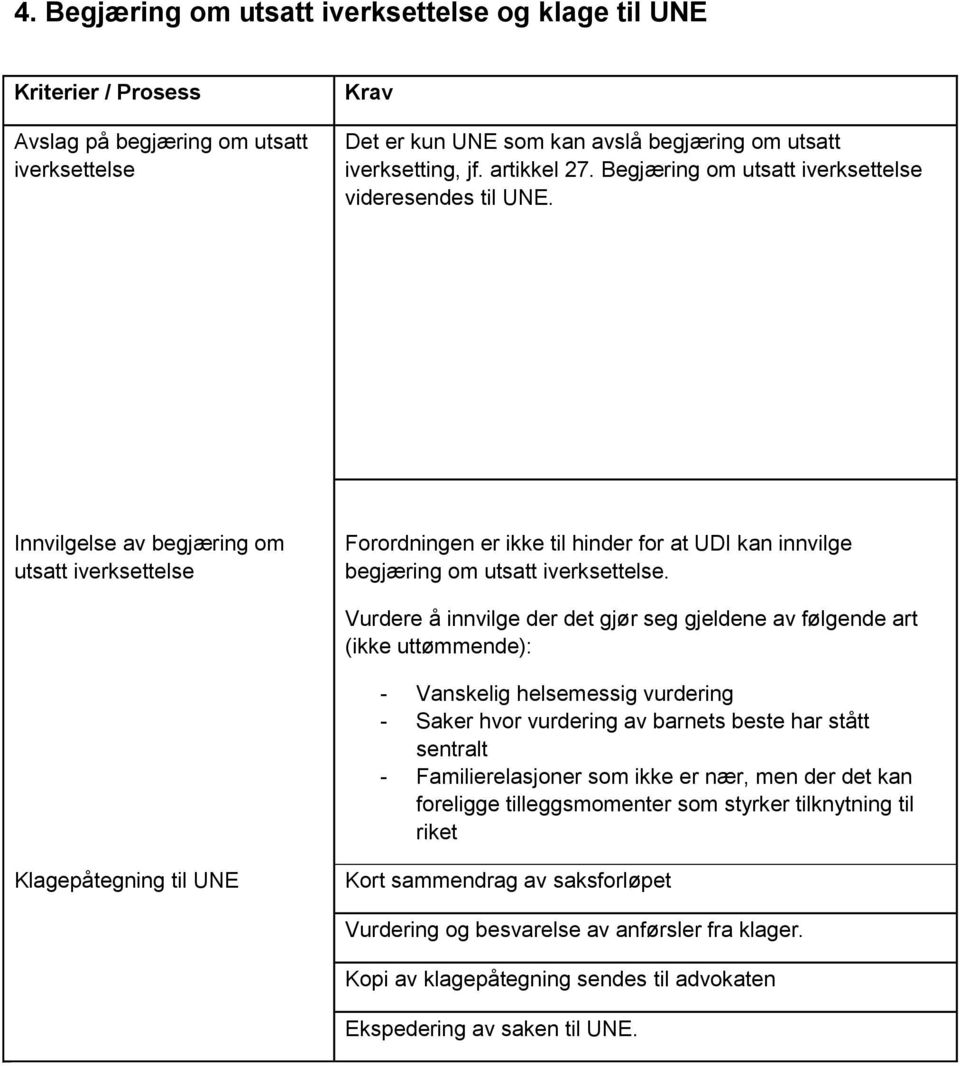 Vurdere å innvilge der det gjør seg gjeldene av følgende art (ikke uttømmende): - Vanskelig helsemessig vurdering - Saker hvor vurdering av barnets beste har stått sentralt - Familierelasjoner som