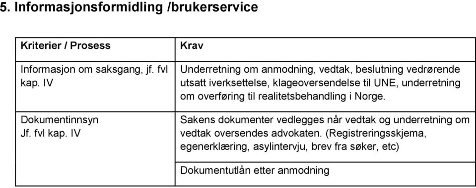 IV Underretning om anmodning, vedtak, beslutning vedrørende utsatt iverksettelse, klageoversendelse til UNE,