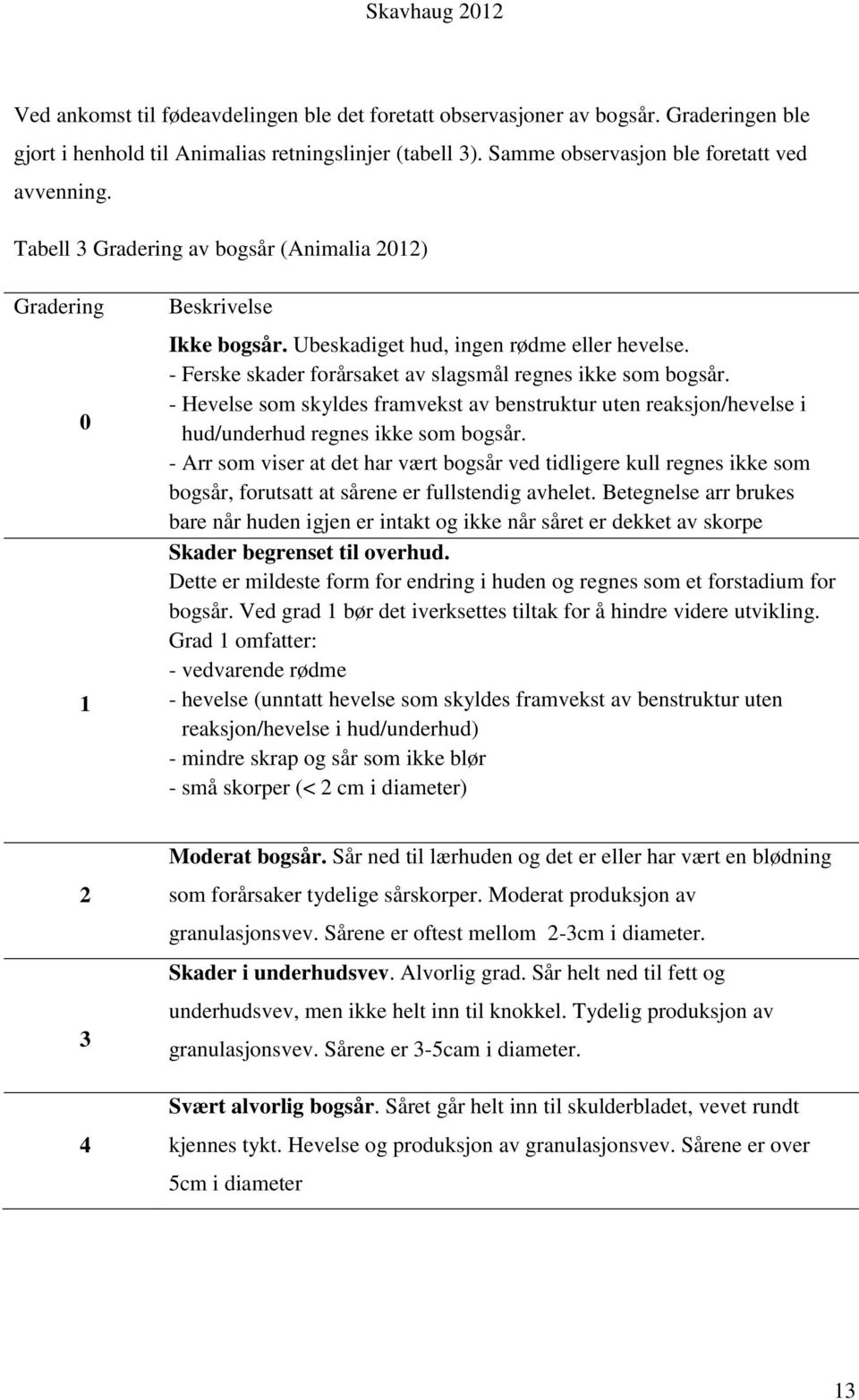 - Hevelse som skyldes framvekst av benstruktur uten reaksjon/hevelse i hud/underhud regnes ikke som bogsår.