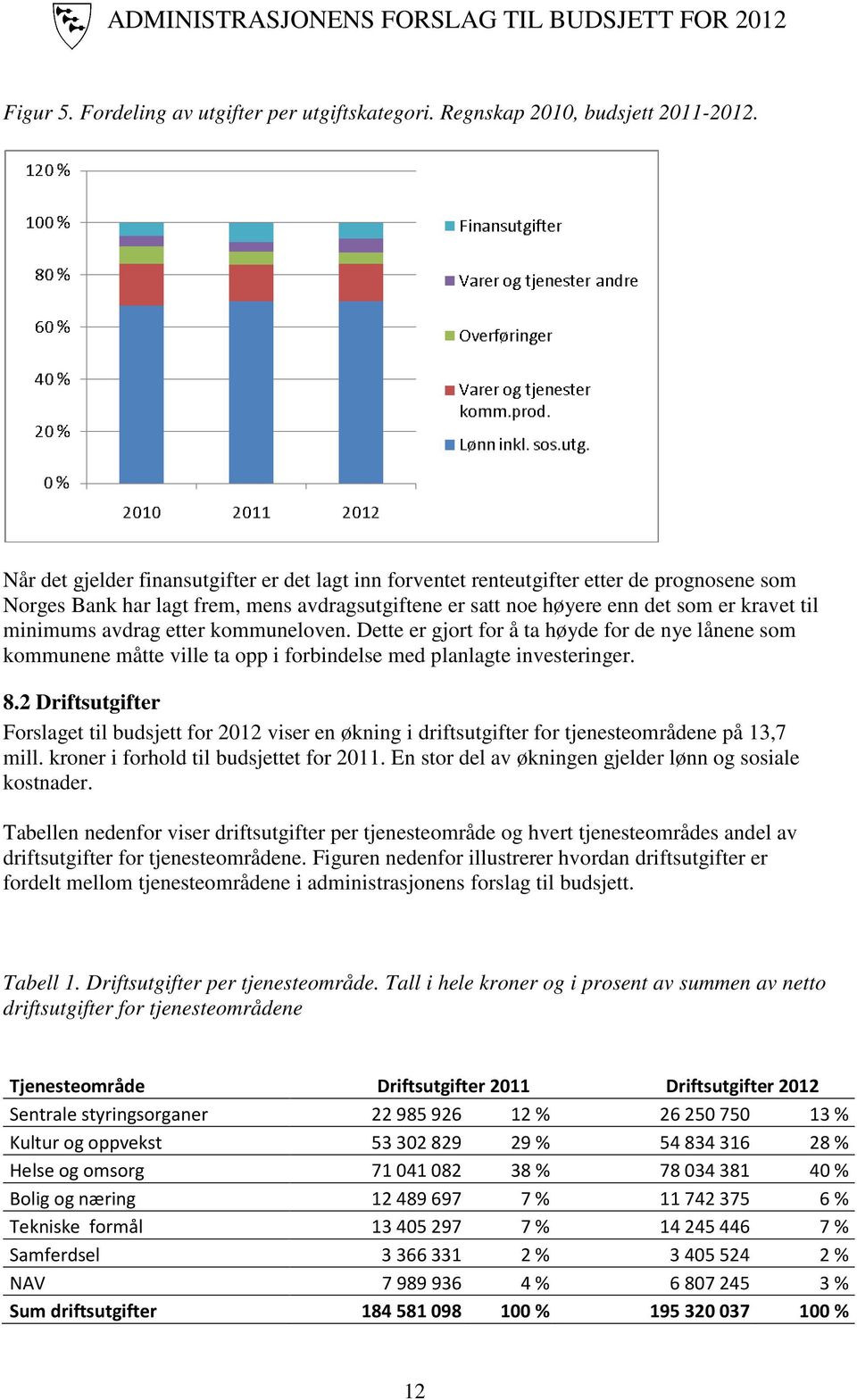 avdrag etter kommuneloven. Dette er gjort for å ta høyde for de nye lånene som kommunene måtte ville ta opp i forbindelse med planlagte investeringer. 8.