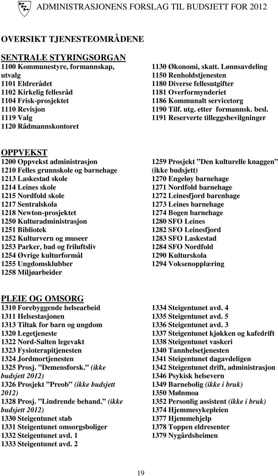 1191 Reserverte tilleggsbevilgninger OPPVEKST 1200 Oppvekst administrasjon 1210 Felles grunnskole og barnehage 1213 Laskestad skole 1214 Leines skole 1215 Nordfold skole 1217 Sentralskola 1218