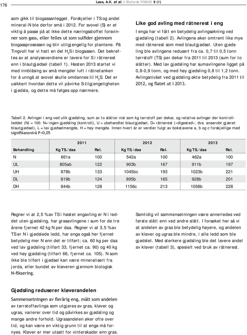 Det bekreftes av at analyseverdiene er lavere for S i råtnerest enn i blautgjødsel (tabell 1).