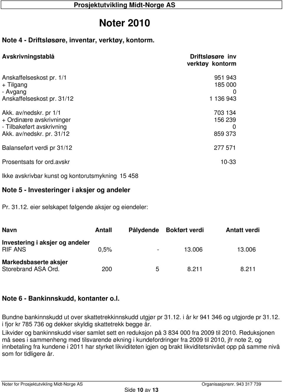 avskr 10-33 Ikke avskrivbar kunst og kontorutsmykning 15 458 Note 5 - Investeringer i aksjer og andeler Pr. 31.12.