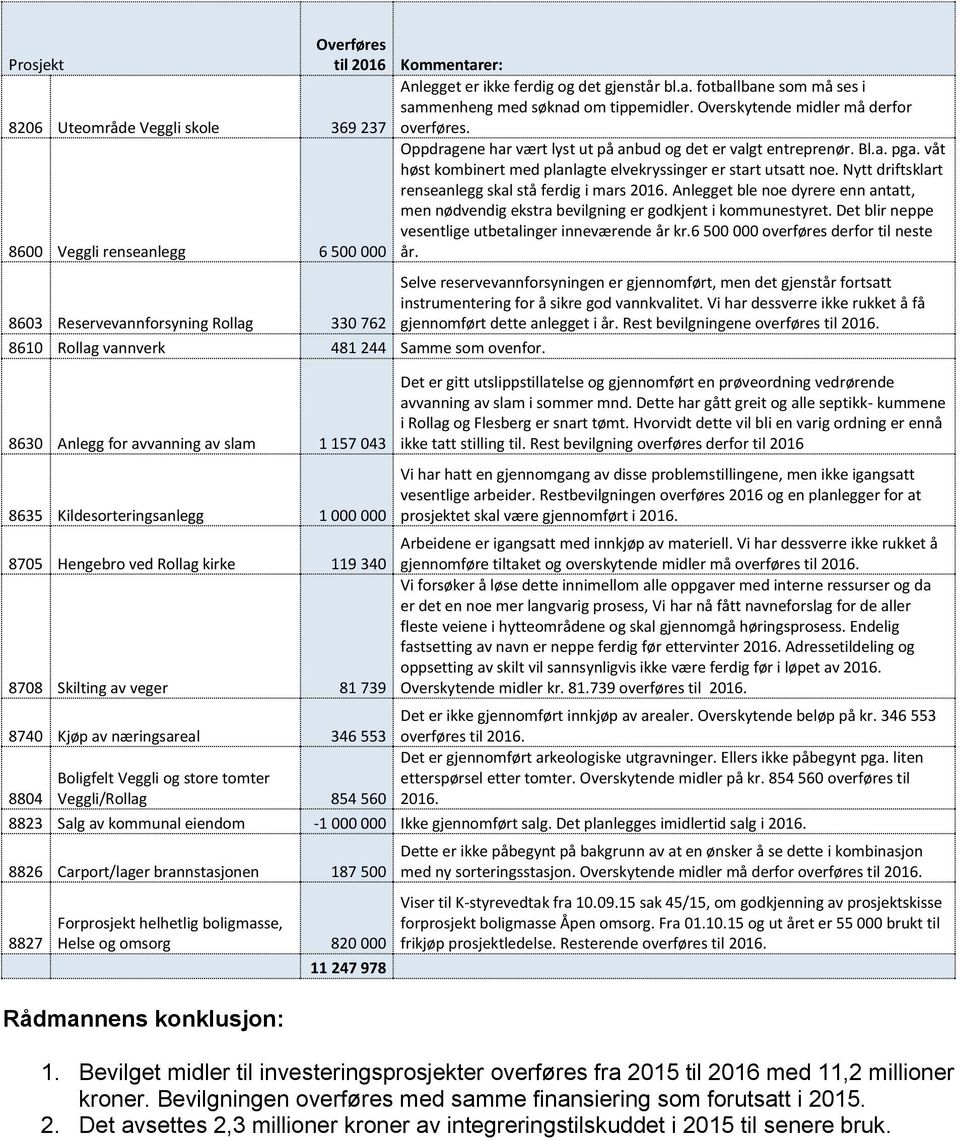 våt høst kombinert med planlagte elvekryssinger er start utsatt noe. Nytt driftsklart renseanlegg skal stå ferdig i mars 2016.