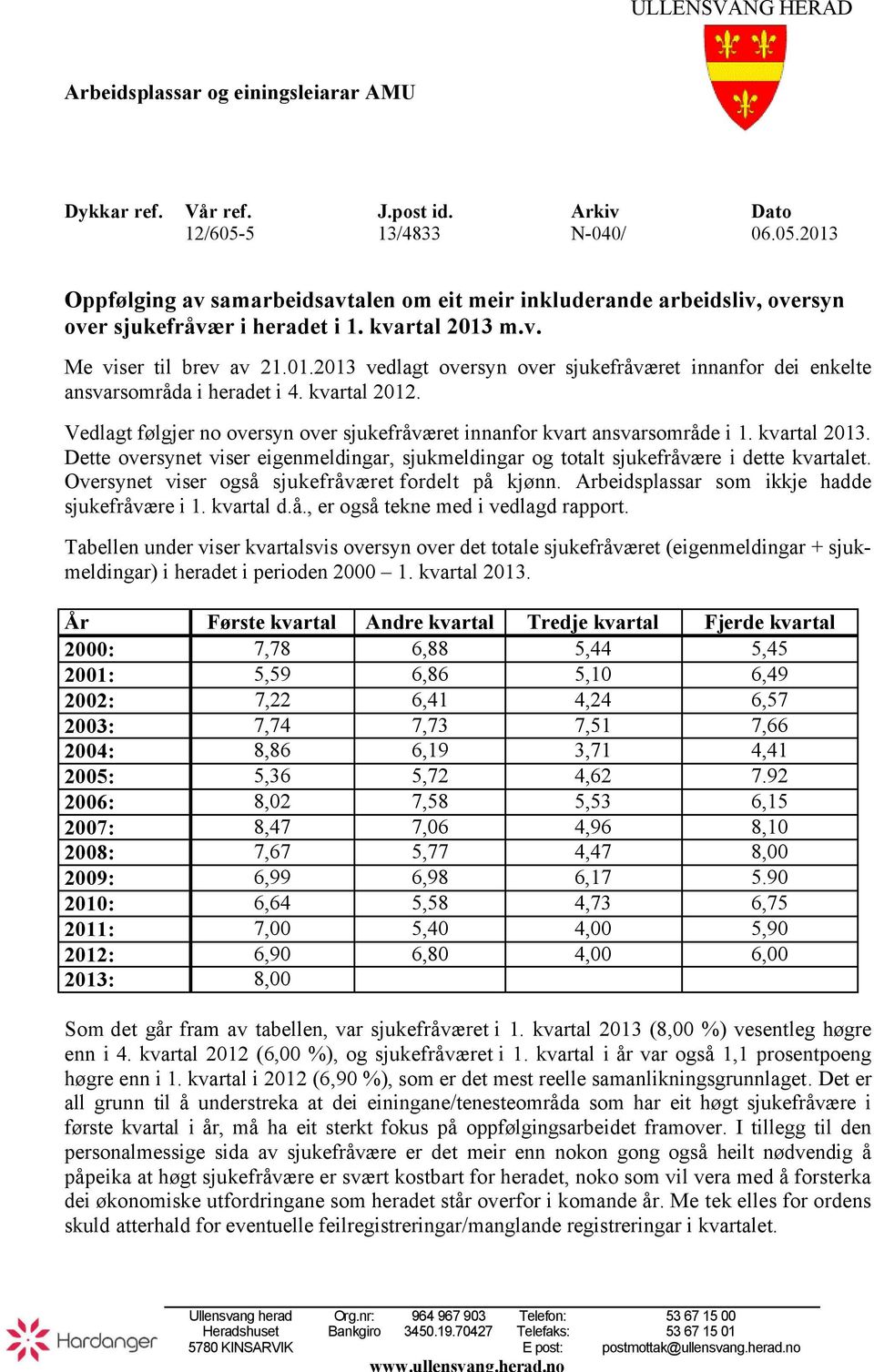 kvartal 2012. Vedlagt følgjer no oversyn over sjukefråværet innanfor kvart ansvarsområde i 1. kvartal 2013.