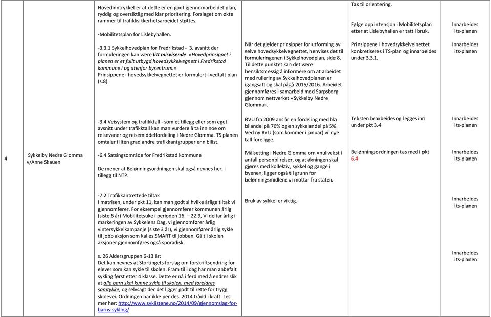 avsnitt der formuleringen kan være litt misvisende. «Hovedprinsippet i planen er et fullt utbygd hovedsykkelvegnett i Fredrikstad kommune i og utenfor bysentrum.