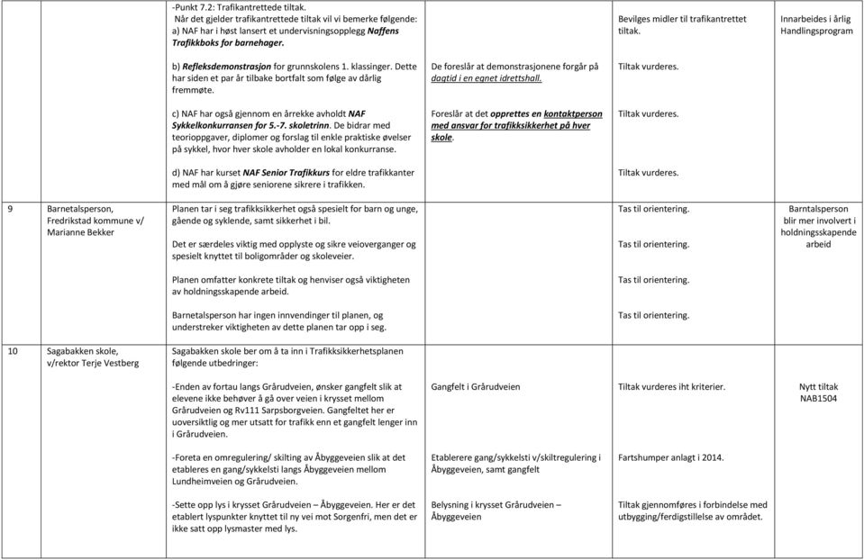 c) NAF har også gjennom en årrekke avholdt NAF Sykkelkonkurransen for 5.-7. skoletrinn.