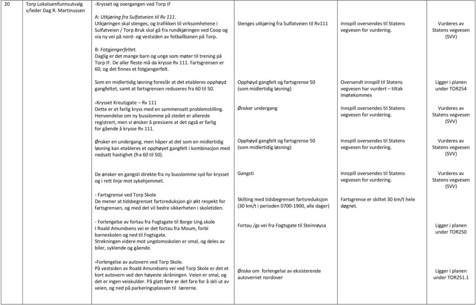 Stenges utkjøring fra Sulfatveien til Rv111 B: Fotgjengerfeltet. Daglig er det mange barn og unge som møter til trening på Torp IF. De aller fleste må da krysse Rv 111.