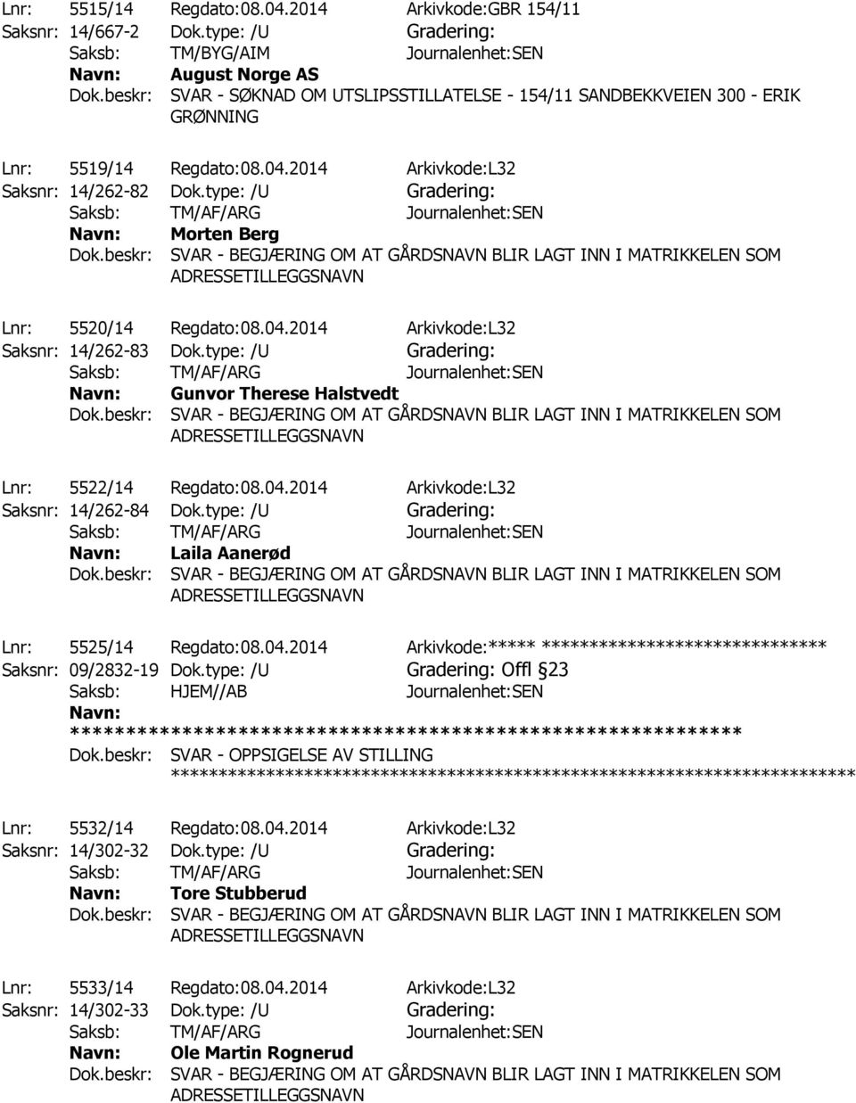 04.2014 Arkivkode:L32 Saksnr: 14/262-83 Dok.type: /U Gunvor Therese Halstvedt Lnr: 5522/14 Regdato:08.04.2014 Arkivkode:L32 Saksnr: 14/262-84 Dok.