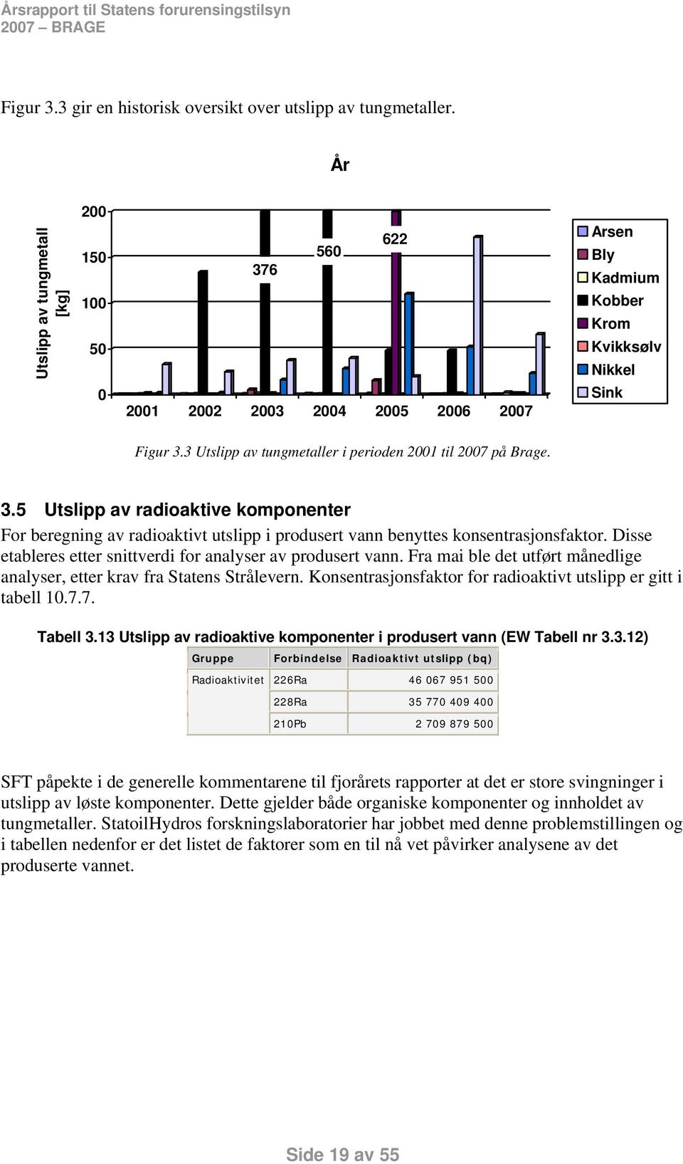 Disse etableres etter snittverdi for analyser av produsert vann. Fra mai ble det utført månedlige analyser, etter krav fra Statens Strålevern.