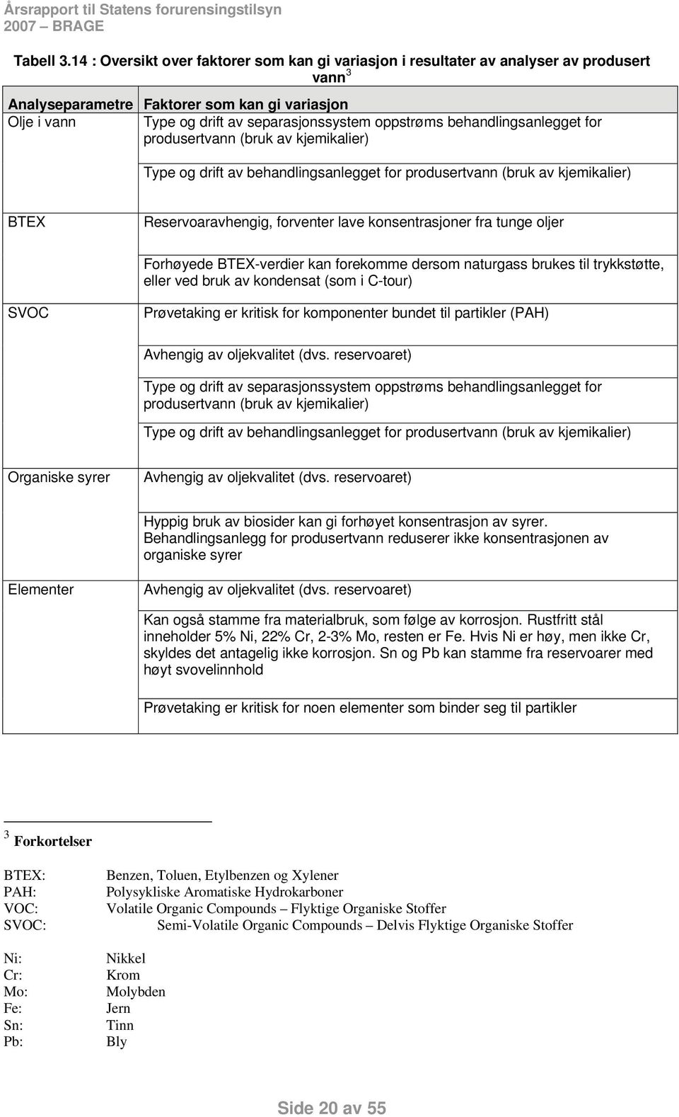 behandlingsanlegget for produsertvann (bruk av kjemikalier) Type og drift av behandlingsanlegget for produsertvann (bruk av kjemikalier) BTEX Reservoaravhengig, forventer lave konsentrasjoner fra