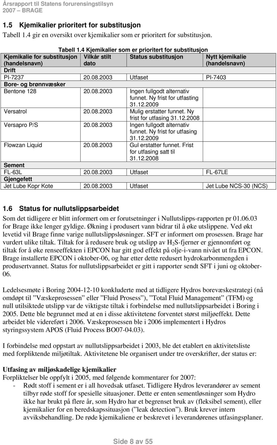 4 Kjemikalier som er prioritert for substitusjon Kjemikalie for substitusjon (handelsnavn) Vilkår stilt dato Status substitusjon Nytt kjemikalie (handelsnavn) Drift PI-7237 2.8.