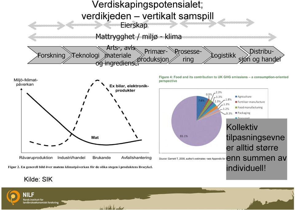 Primærproduksjon Teknologi materiale og ingredienser Prosessering