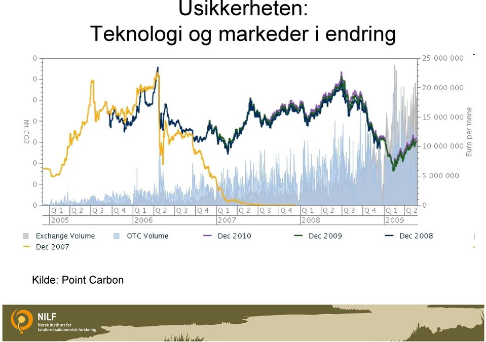 Usikkerheten: