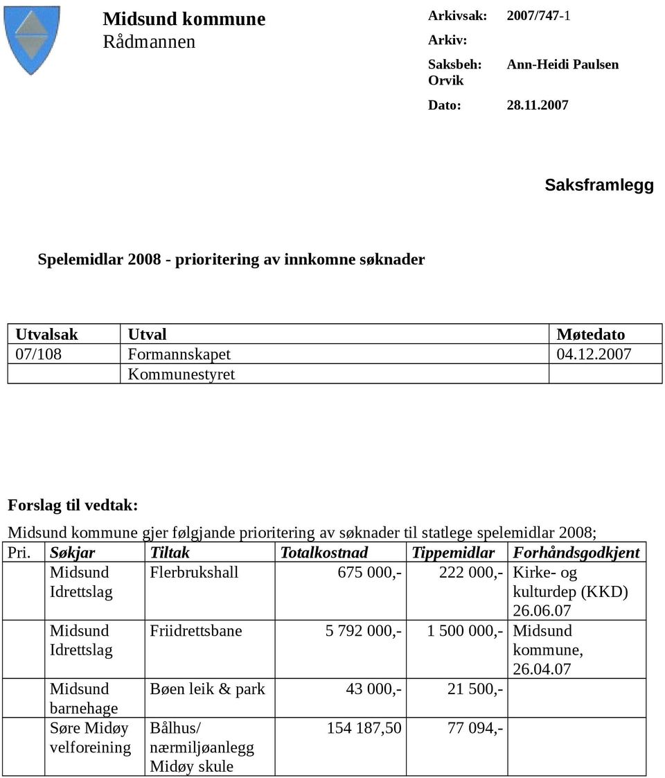2007 Kommunestyret Forslag til vedtak: Midsund kommune gjer følgjande prioritering av søknader til statlege spelemidlar 2008; Pri.