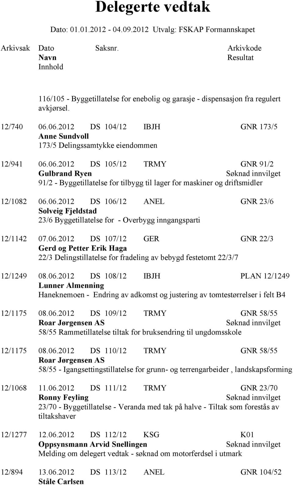 06.2012 DS 106/12 ANEL GNR 23/6 Solveig Fjeldstad 23/6 Byggetillatelse for - Overbygg inngangsparti 12/1142 07.06.2012 DS 107/12 GER GNR 22/3 Gerd og Petter Erik Haga 22/3 Delingstillatelse for fradeling av bebygd festetomt 22/3/7 12/1249 08.