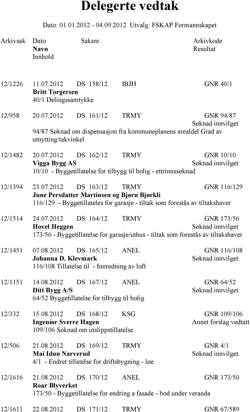 07.2012 DS 164/12 TRMY GNR 173/56 Hovel Heggen 173/56 - Byggetillatelse for garasje/uthus - tiltak som forestås av tiltakshaver 12/1451 07.08.2012 DS 165/12 ANEL GNR 116/108 Johanna D.