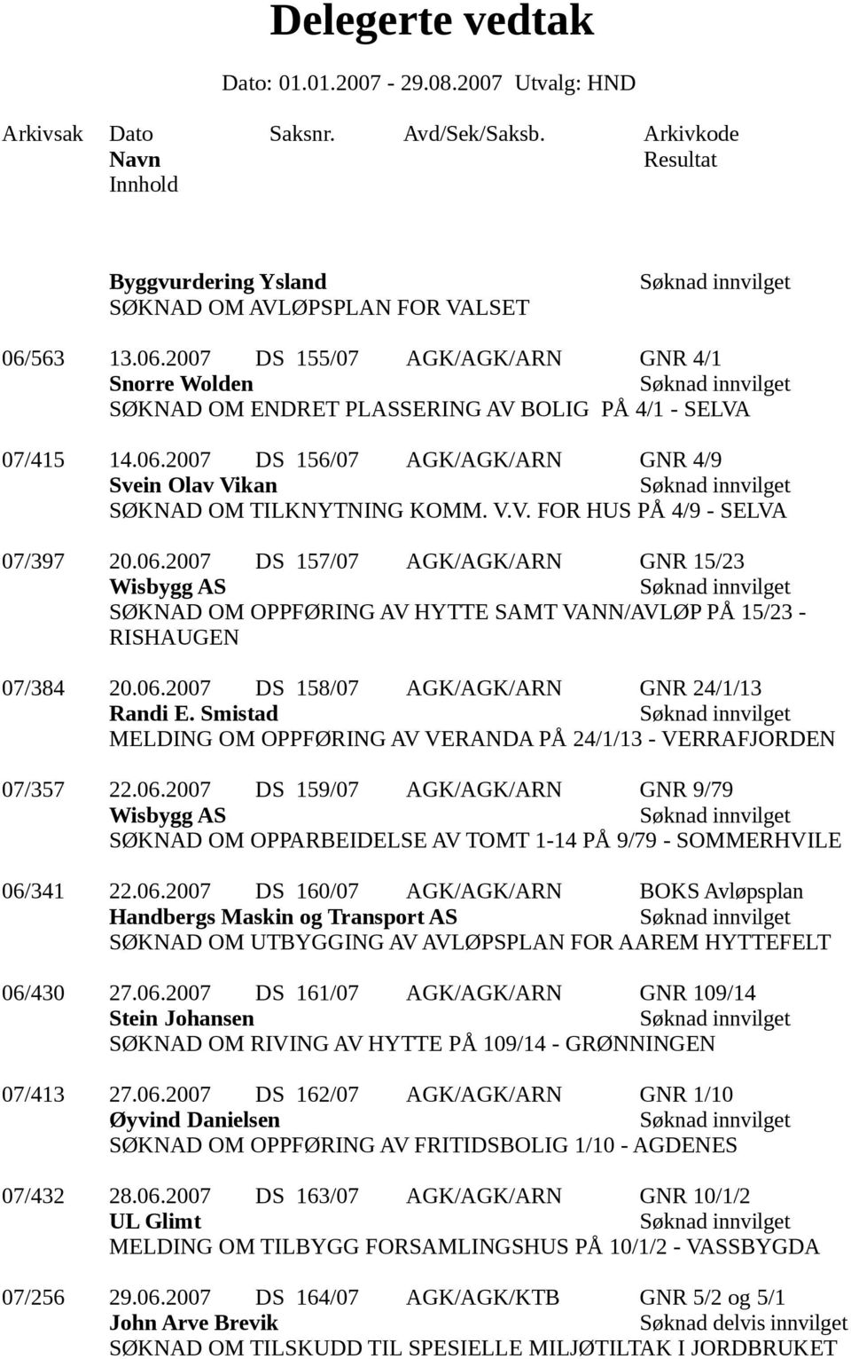 Smistad MELDING OM OPPFØRING AV VERANDA PÅ 24/1/13 - VERRAFJORDEN 07/357 22.06.