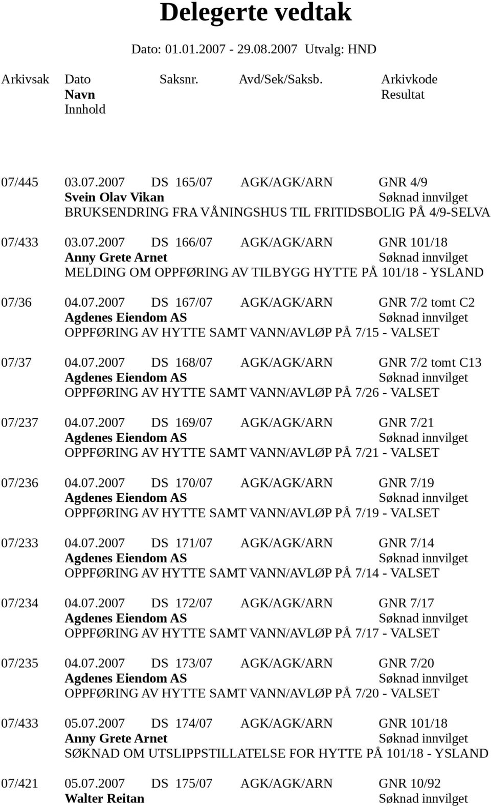 07.2007 DS 169/07 AGK/AGK/ARN GNR 7/21 OPPFØRING AV HYTTE SAMT VANN/AVLØP PÅ 7/21 - VALSET 07/236 04.07.2007 DS 170/07 AGK/AGK/ARN GNR 7/19 OPPFØRING AV HYTTE SAMT VANN/AVLØP PÅ 7/19 - VALSET 07/233 04.