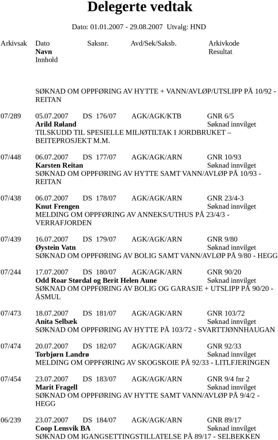 07.2007 DS 179/07 AGK/AGK/ARN GNR 9/80 Øystein Vatn SØKNAD OM OPPFØRING AV BOLIG SAMT VANN/AVLØP PÅ 9/80 - HEGG 07/244 17.07.2007 DS 180/07 AGK/AGK/ARN GNR 90/20 Odd Roar Størdal og Berit Helen Aune SØKNAD OM OPPFØRING AV BOLIG OG GARASJE + UTSLIPP PÅ 90/20 - ÅSMUL 07/473 18.