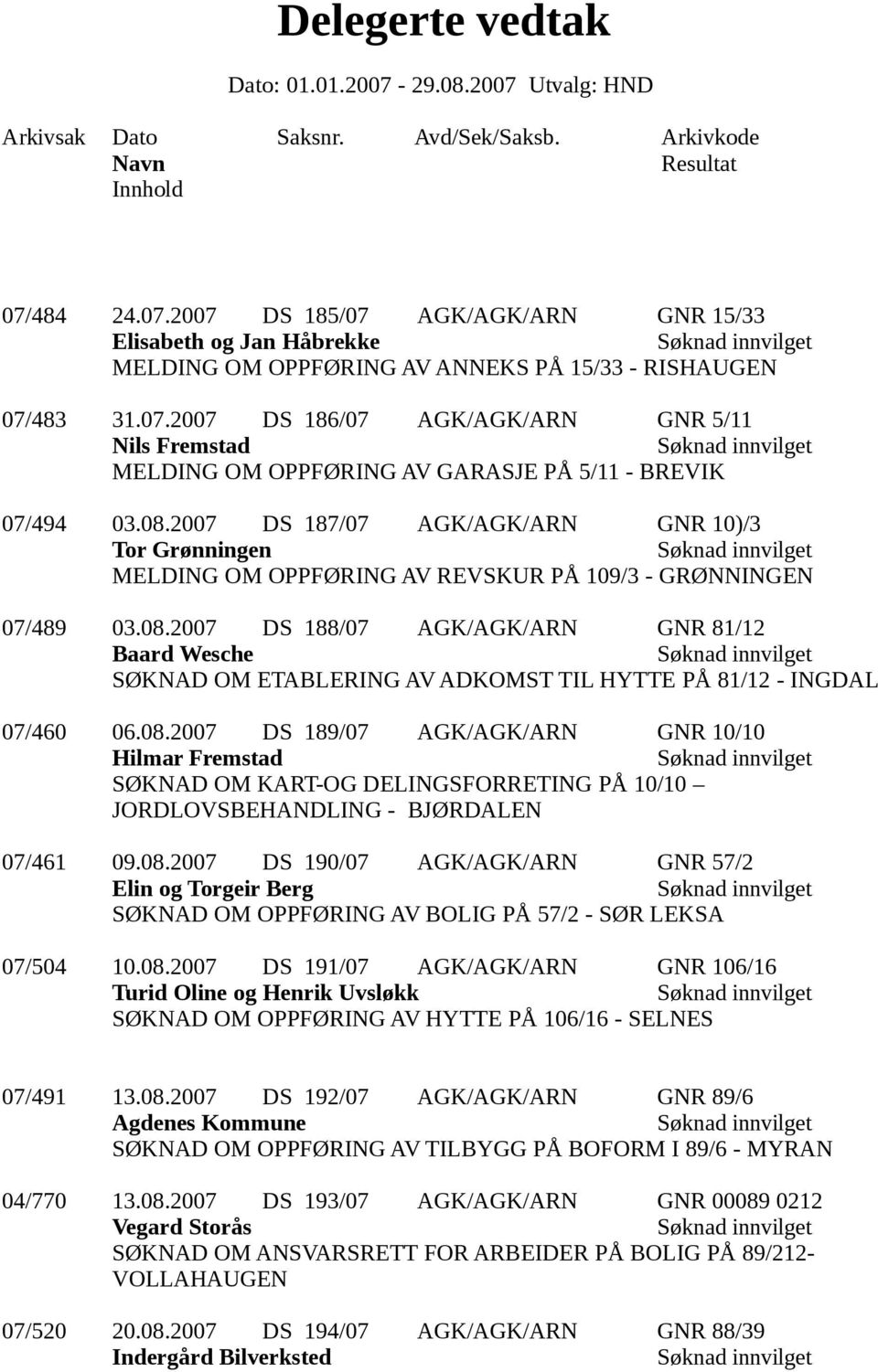 08.2007 DS 189/07 AGK/AGK/ARN GNR 10/10 Hilmar Fremstad SØKNAD OM KART-OG DELINGSFORRETING PÅ 10/10 JORDLOVSBEHANDLING - BJØRDALEN 07/461 09.08.2007 DS 190/07 AGK/AGK/ARN GNR 57/2 Elin og Torgeir Berg SØKNAD OM OPPFØRING AV BOLIG PÅ 57/2 - SØR LEKSA 07/504 10.