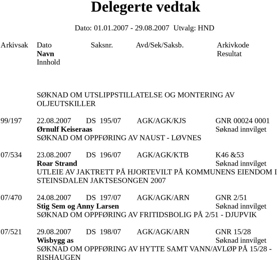 2007 DS 196/07 AGK/AGK/KTB K46 &53 Roar Strand UTLEIE AV JAKTRETT PÅ HJORTEVILT PÅ KOMMUNENS EIENDOM I STEINSDALEN JAKTSESONGEN 2007 07/470