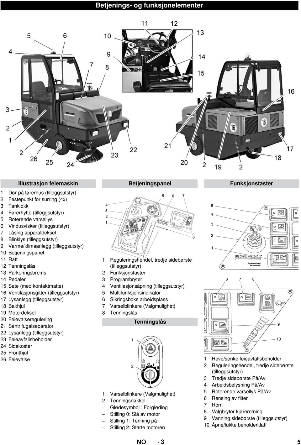 kontaktmatte) 16 Ventilasjonsgitter (tilleggsutstyr) 17 Lysanlegg (tilleggsutstyr) 18 Bakhjul 19 Motordeksel 20 Feievalseregulering 21 Sentrifugalseparator 22 Lysanlegg (tilleggsutstyr) 23