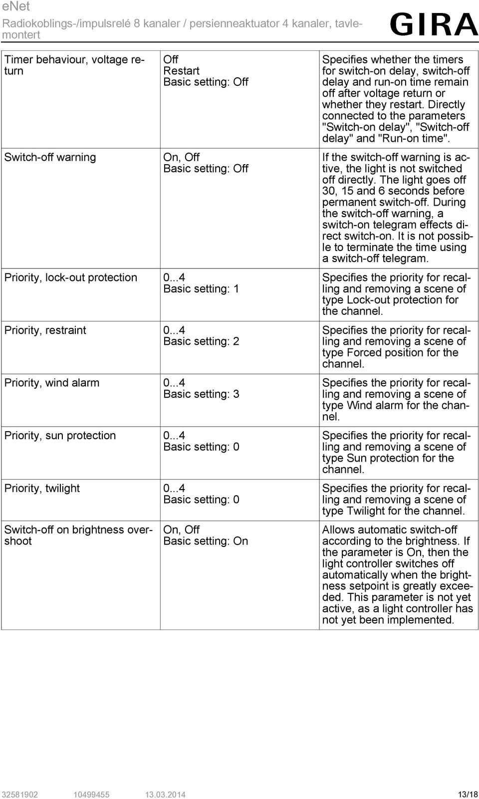 ..4 Basic setting: 0 Switch-off on brightness overshoot Basic setting: On Specifies whether the timers for switch-on delay, switch-off delay and run-on time remain off after voltage return or whether