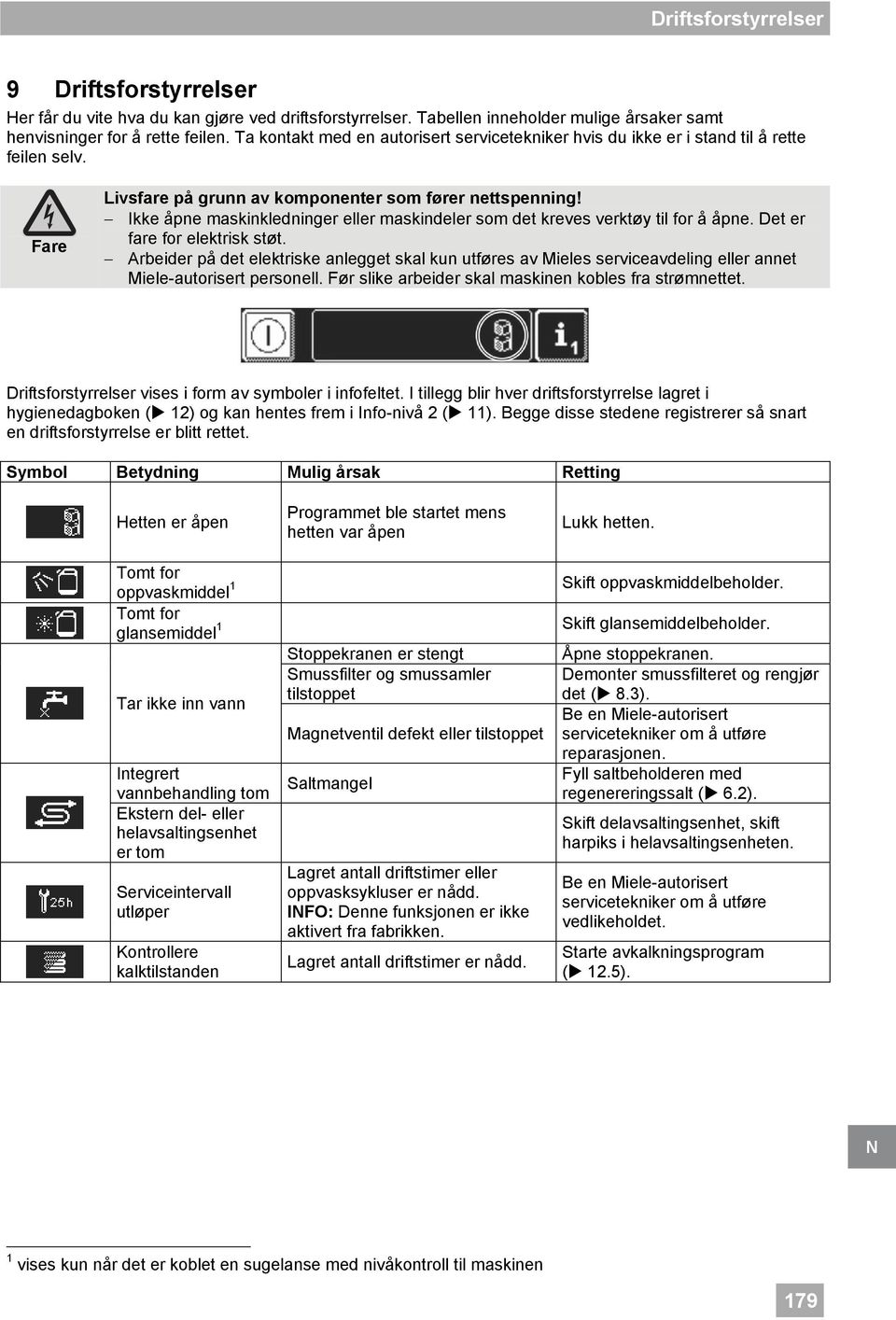 Ikke åpne maskinkledninger eller maskindeler som det kreves verktøy til for å åpne. Det er fare for elektrisk støt.