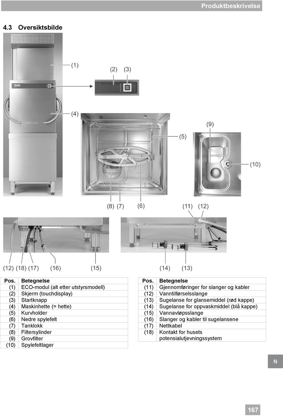 Nedre spylefelt (7) Tanklokk (8) Filtersylinder (9) Grovfilter (10) Spylefeltlager Pos.