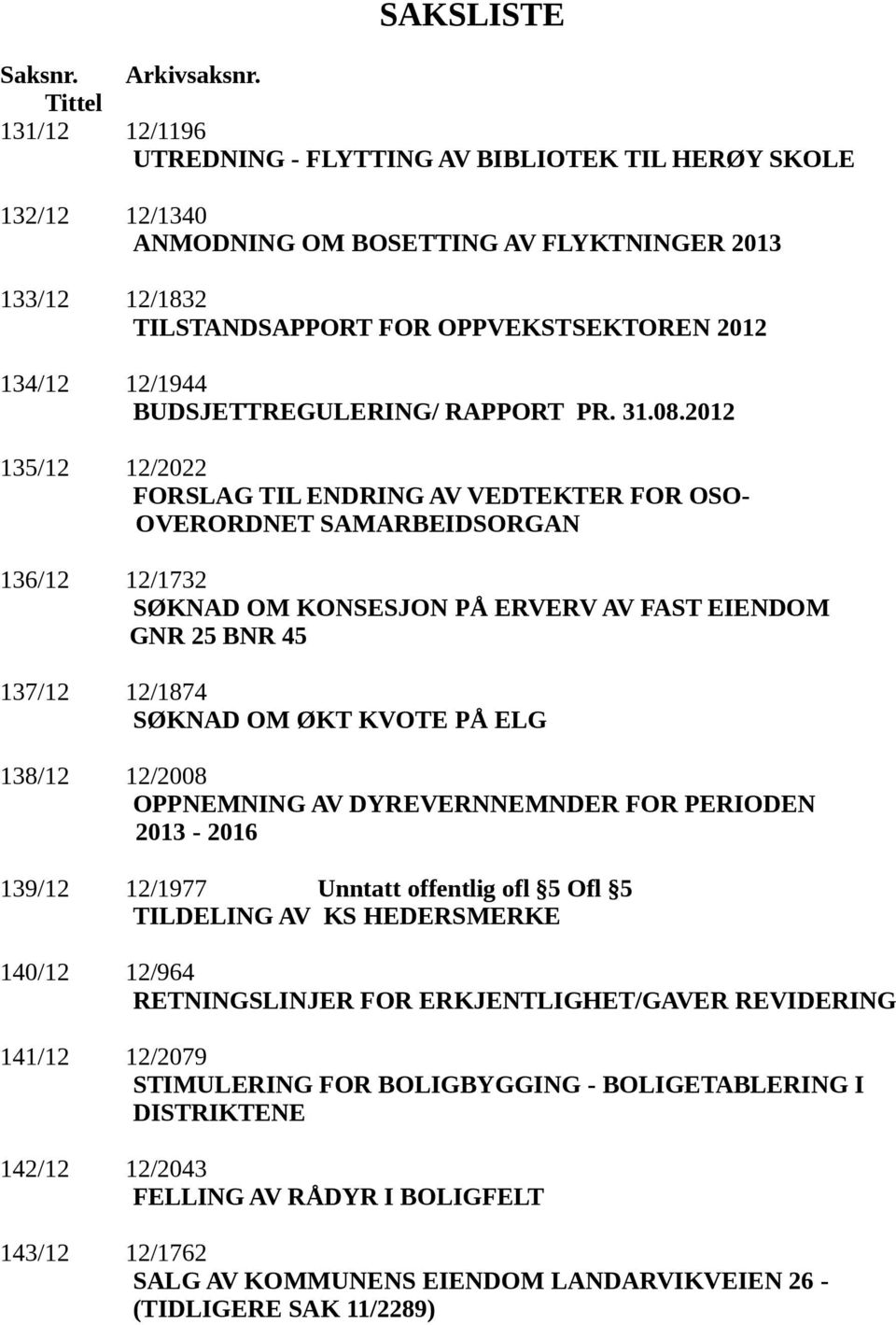 12/1944 BUDSJETTREGULERING/ RAPPORT PR. 31.08.