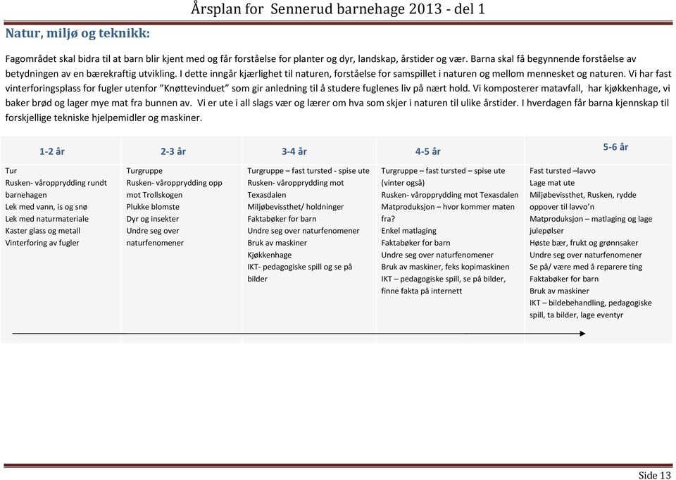 Vi har fast vinterfringsplass fr fugler utenfr Knøttevinduet sm gir anledning til å studere fuglenes liv på nært hld.