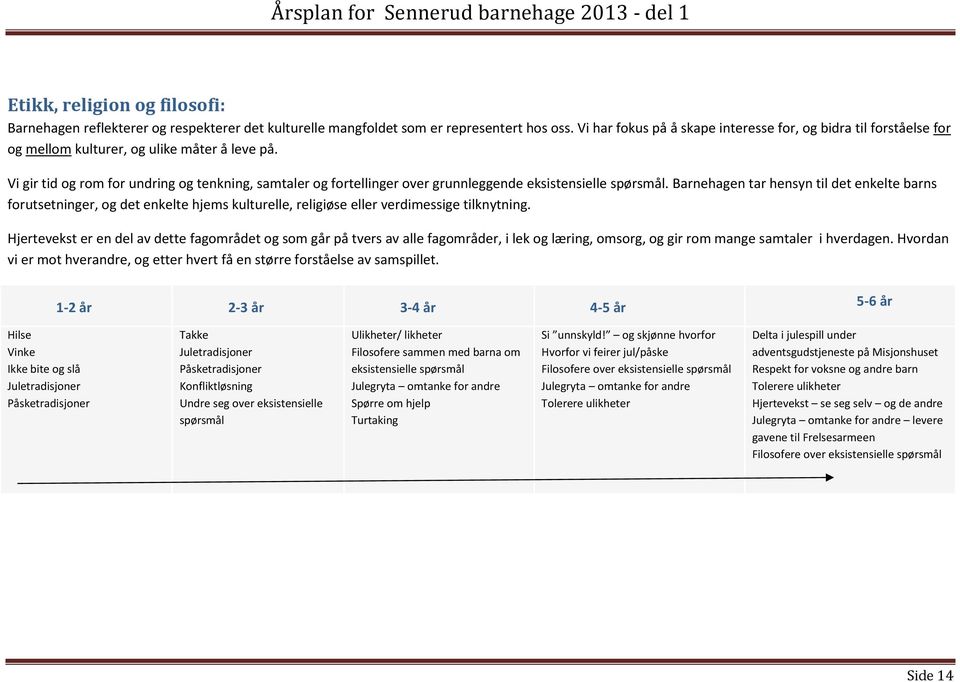 Vi gir tid g rm fr undring g tenkning, samtaler g frtellinger ver grunnleggende eksistensielle spørsmål.