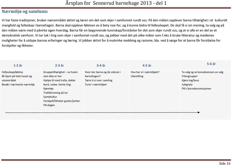 De skal få si sin mening, ta valg g på den måten være med å påvirke egen hverdag. Barna får en begynnende kunnskap/frståelse fr det sm skjer rundt ss, g at vi alle er en del av et demkratisk samfunn.