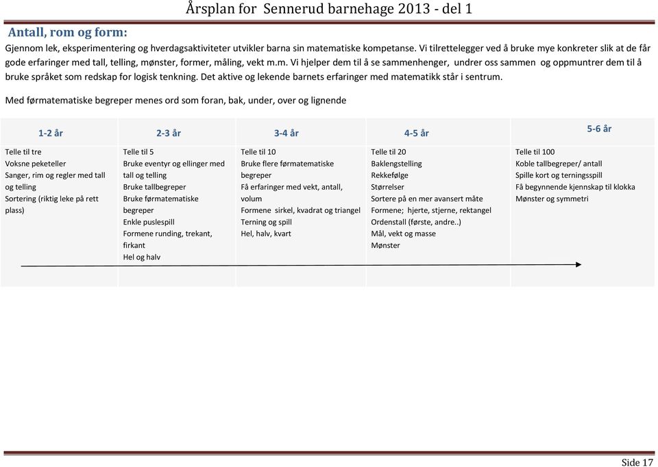 Det aktive g lekende barnets erfaringer med matematikk står i sentrum.