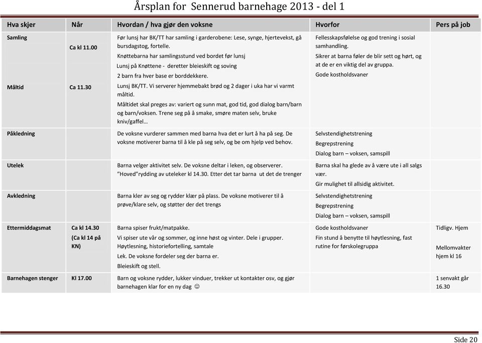 Knøttebarna har samlingsstund ved brdet før lunsj Lunsj på Knøttene - deretter bleieskift g sving 2 barn fra hver base er brddekkere. Fellesskapsfølelse g gd trening i ssial samhandling.