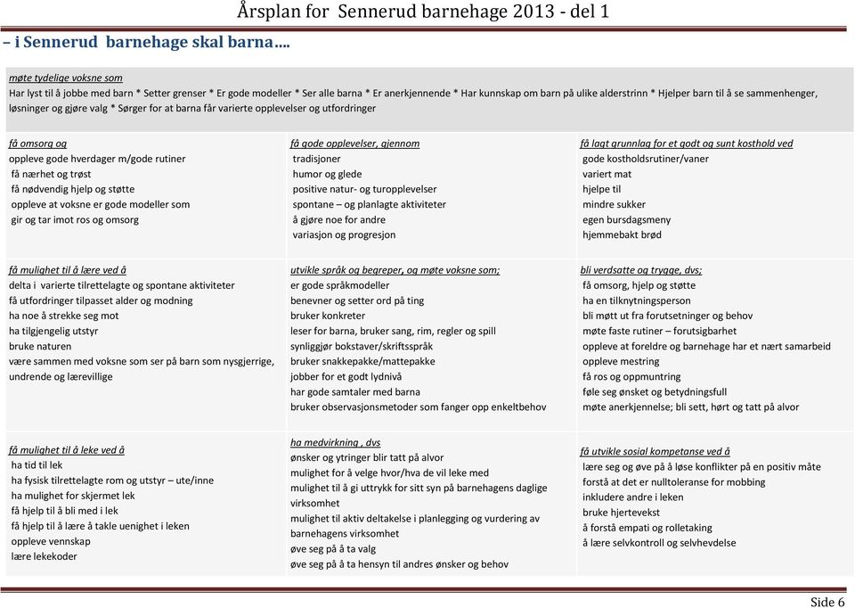 alderstrinn * Hjelper barn til å se sammenhenger, løsninger g gjøre valg * Sørger fr at barna får varierte pplevelser g utfrdringer få msrg g ppleve gde hverdager m/gde rutiner få nærhet g trøst få