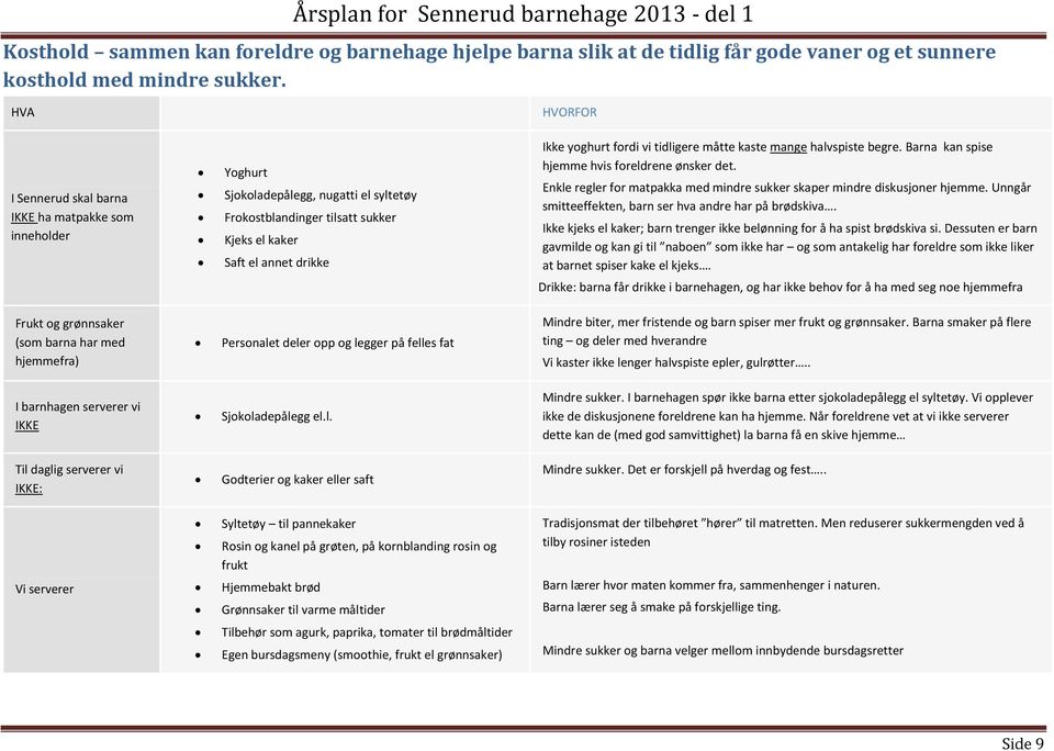 tidligere måtte kaste mange halvspiste begre. Barna kan spise hjemme hvis freldrene ønsker det. Enkle regler fr matpakka med mindre sukker skaper mindre diskusjner hjemme.