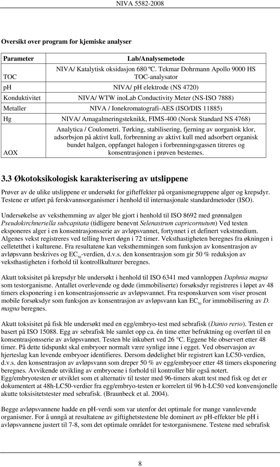 Hg NIVA/ Amagalmeringsteknikk, FIMS-400 (Norsk Standard NS 4768) AOX Analytica / Coulometri.