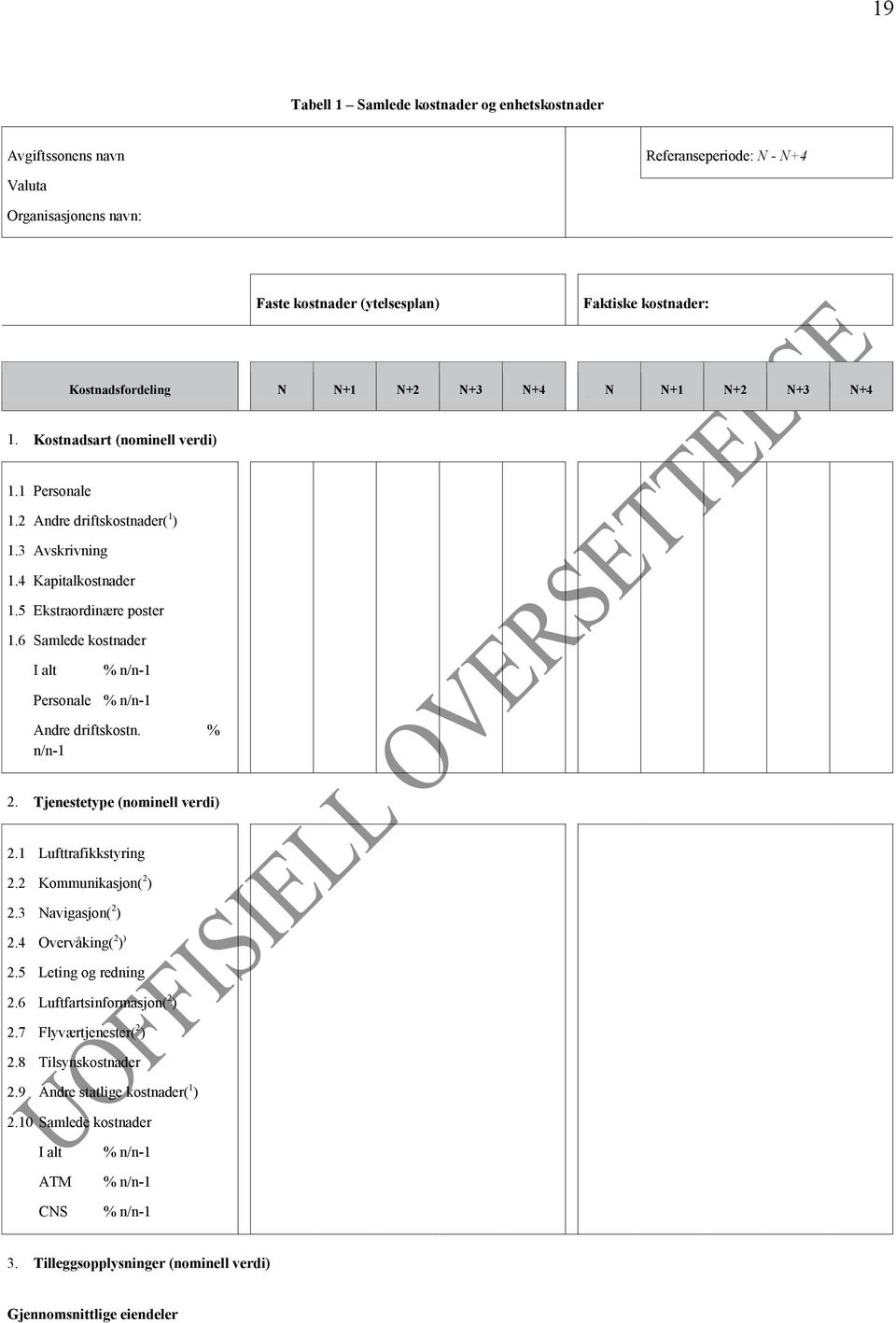 6 Samlede kostnader I alt % n/n-1 Personale % n/n-1 Andre driftskostn. % n/n-1 2. Tjenestetype (nominell verdi) 2.1 Lufttrafikkstyring 2.2 Kommunikasjon( 2 ) 2.3 Navigasjon( 2 ) 2.