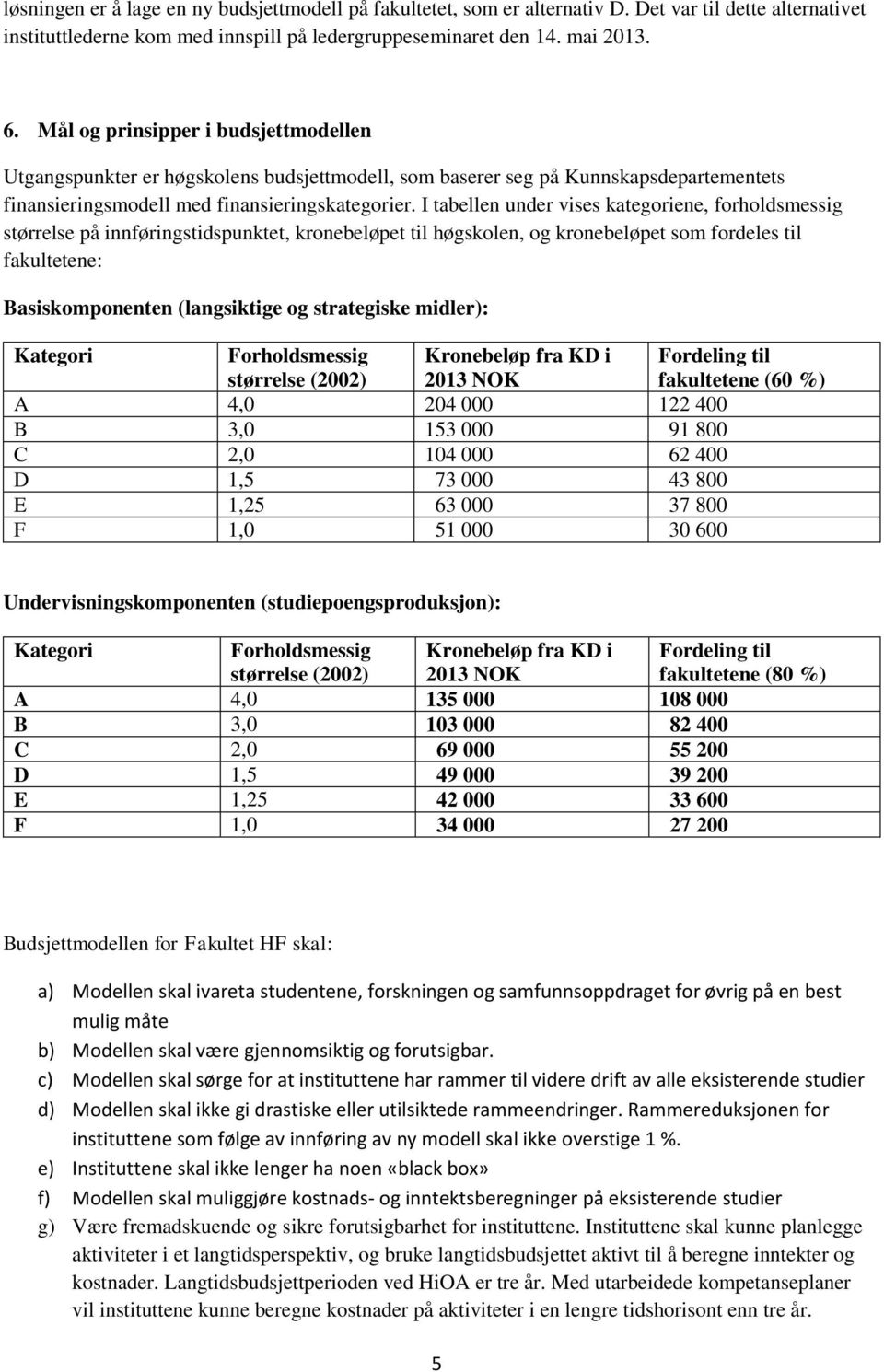 I tabellen under vises kategoriene, forholdsmessig størrelse på innføringstidspunktet, kronebeløpet til høgskolen, og kronebeløpet som fordeles til fakultetene: Basiskomponenten (langsiktige og