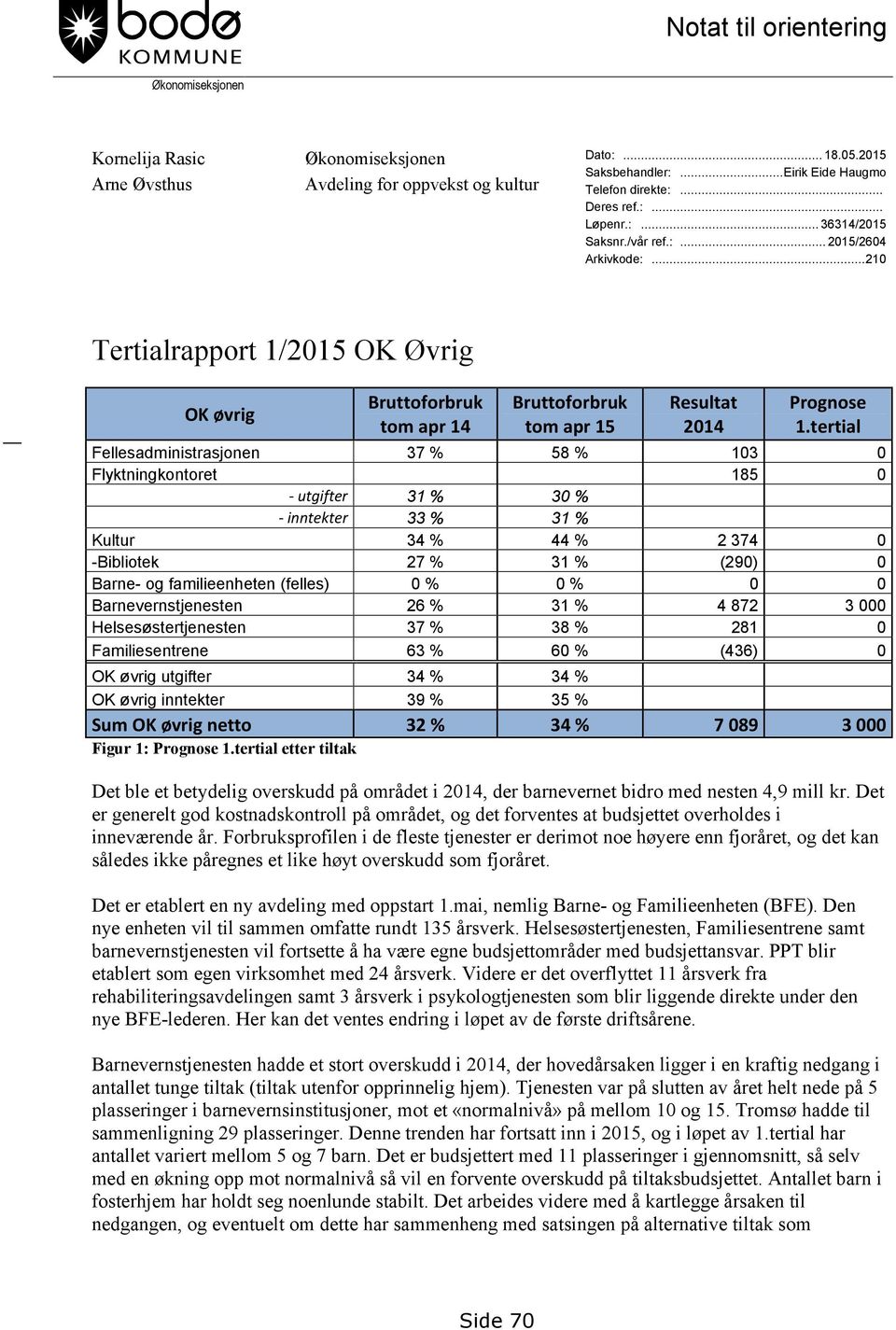 tertial Fellesadministrasjonen 37 % 58 % 103 0 Flyktningkontoret 185 0 - utgifter 31 % 30 % - inntekter 33 % 31 % Kultur 34 % 44 % 2 374 0 -Bibliotek 27 % 31 % (290) 0 Barne- og familieenheten