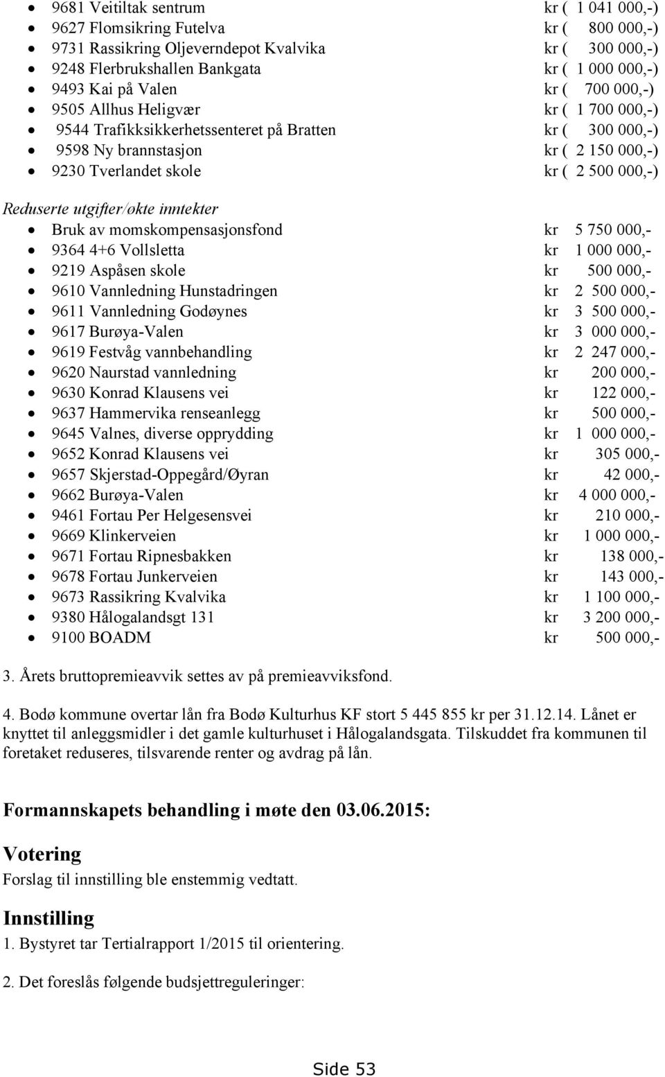 Reduserte utgifter/økte inntekter Bruk av momskompensasjonsfond kr 5 750 000,- 9364 4+6 Vollsletta kr 1 000 000,- 9219 Aspåsen skole kr 500 000,- 9610 Vannledning Hunstadringen kr 2 500 000,- 9611