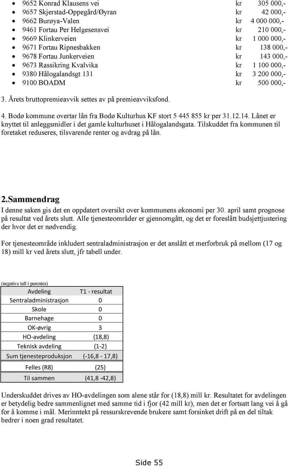 Årets bruttopremieavvik settes av på premieavviksfond. 4. Bodø kommune overtar lån fra Bodø Kulturhus KF stort 5 445 855 kr per 31.12.14.