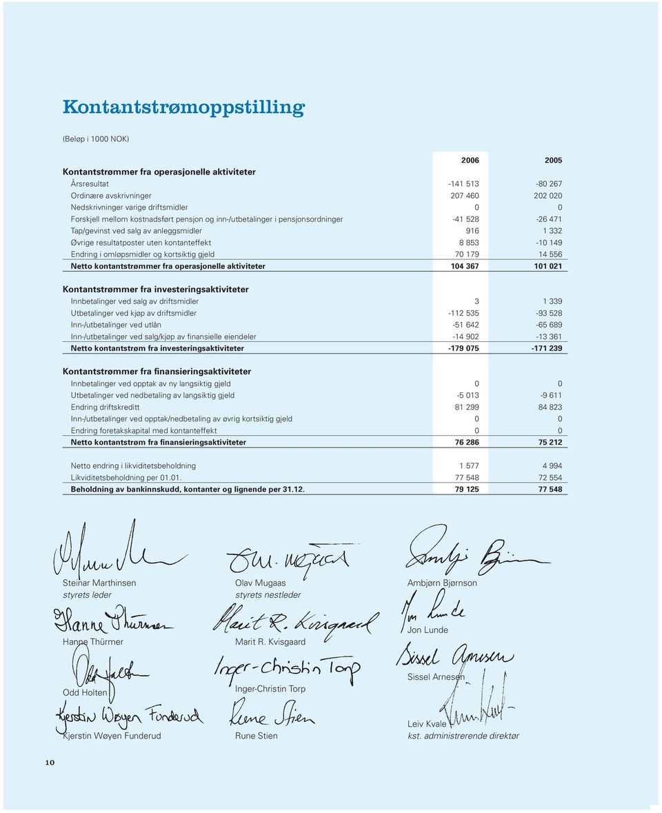 8 853-10 149 Endring i omløpsmidler og kortsiktig gjeld 70 179 14 556 Netto kontantstrømmer fra operasjonelle aktiviteter 104 367 101 021 Kontantstrømmer fra investeringsaktiviteter Innbetalinger ved