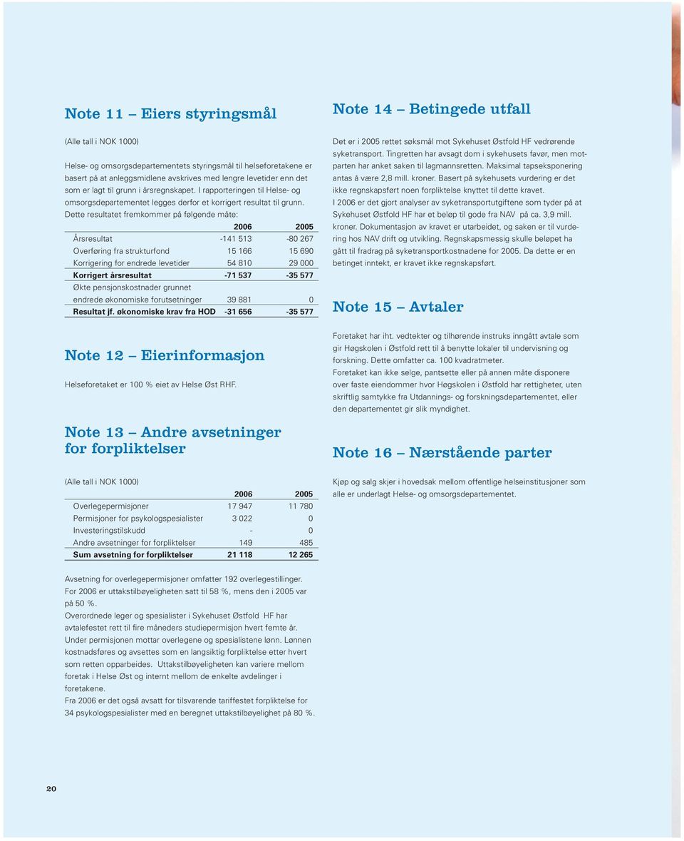 Dette resultatet fremkommer på følgende måte: 2006 2005 Årsresultat -141 513-80 267 Overføring fra strukturfond 15 166 15 690 Korrigering for endrede levetider 54 810 29 000 Korrigert årsresultat -71