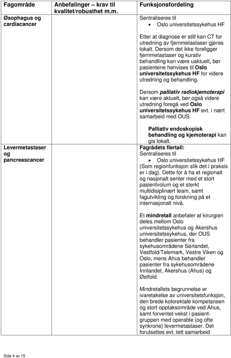 Dersom palliativ radiokjemoterapi kan være aktuelt, bør også videre utredning foregå ved Oslo universitetssykehus evt. i nært samarbeid med OUS.