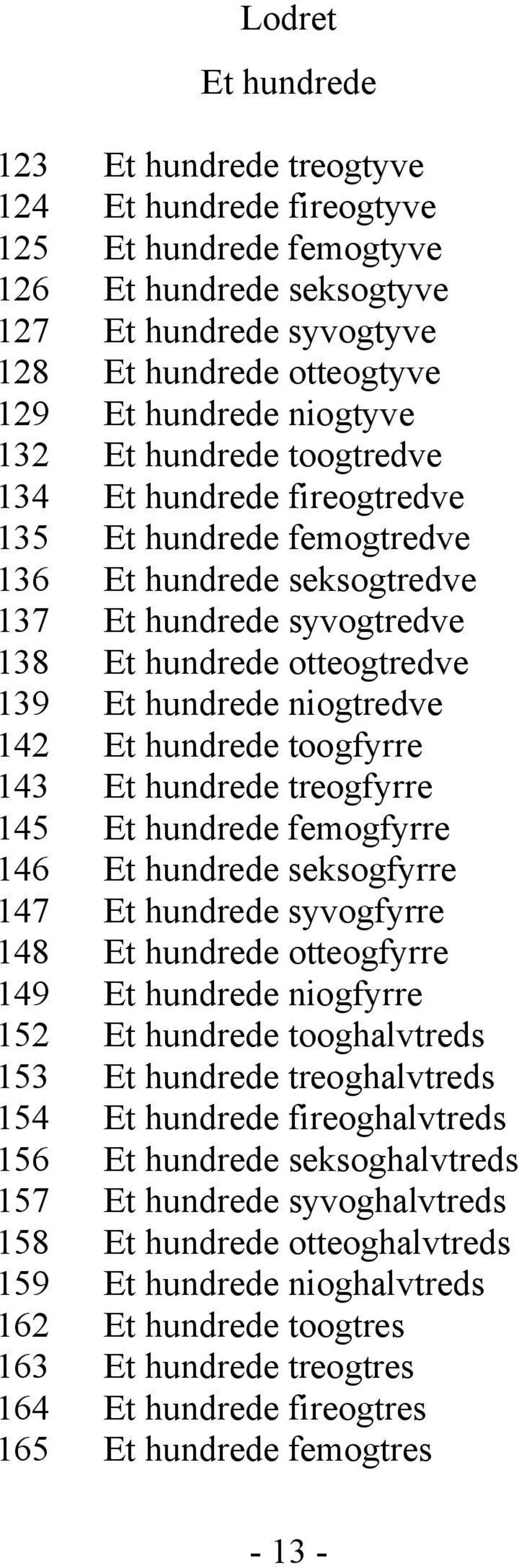 niogtredve 142 Et hundrede toogfyrre 143 Et hundrede treogfyrre 145 Et hundrede femogfyrre 146 Et hundrede seksogfyrre 147 Et hundrede syvogfyrre 148 Et hundrede otteogfyrre 149 Et hundrede niogfyrre